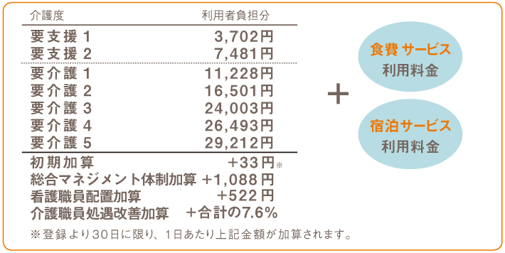 vx1@3,702~/vx2@7,481~/v1@11,228~/v2@16,501~/v3@24,003~/v4@26,493~/v5@29,212~/Z{33~@}lWg̐Z{1,088~@ŌEzuZ{522~@EPZ{v7.6@{HT[rXp@hT[rXp@o^30ɌA1LzZ܂B