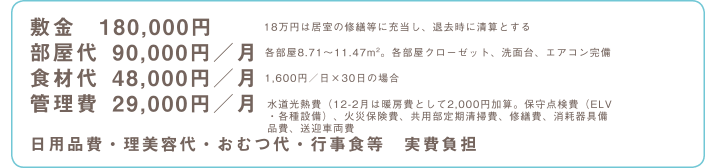 (敷金)180,000円 18万円は居室の修繕費に充当し、退去時に清算とする。(部屋代)90,000円/月 各部屋8.71〜11.47u。各部屋クローゼット、洗面台、エアコン完備 (食材代)48,000円/月 1,600円/日×30日の場合 (管理費)29,000円/月 水道光熱費(12.2月は暖房費として2,000円加算。保守点検費(ELV・各種設備)、火災保険費、共用部定期清掃代、修繕費、消耗器具設備費、送迎車両費 日用品費・理美容代・おむつ代・行事食等 実費負担